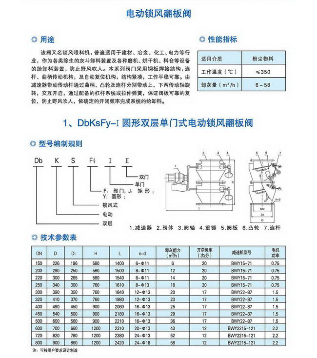 20150510联森散装物料96P