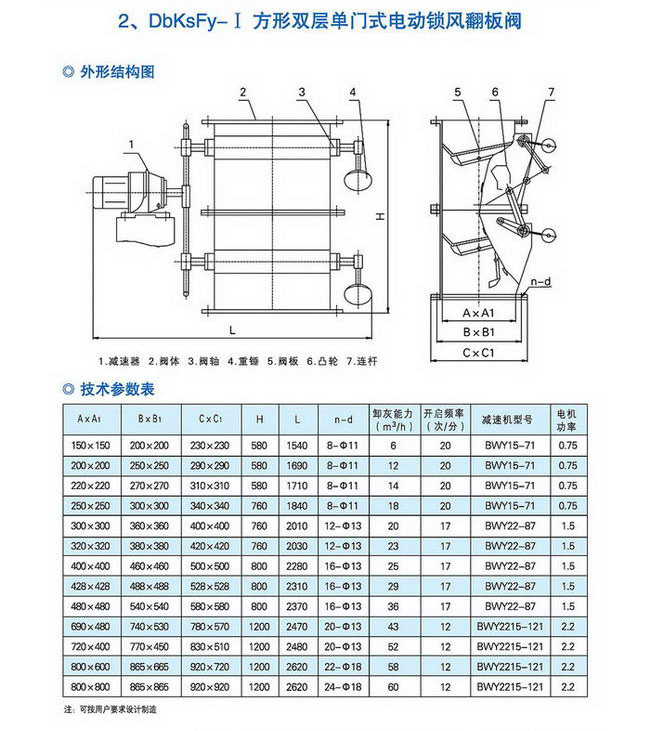 20150510联森散装物料96P