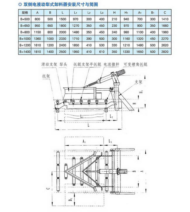 20150510联森散装物料96P