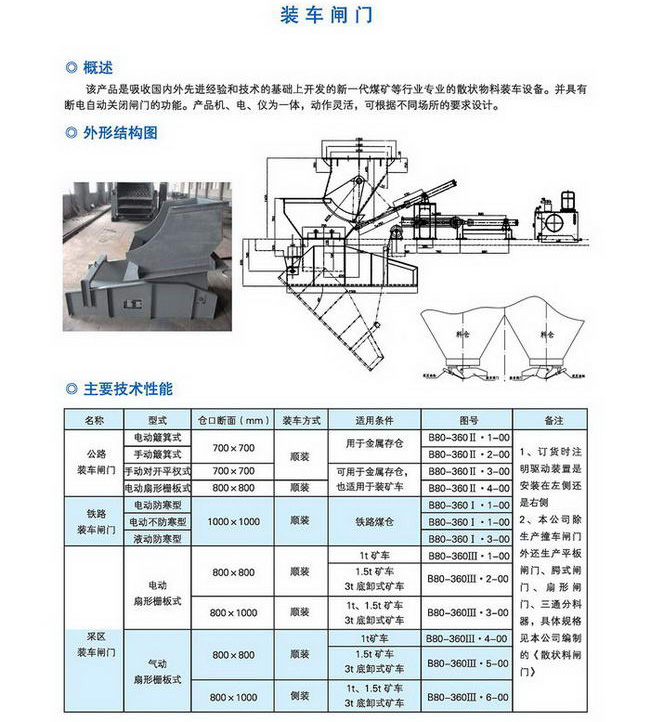 20150510联森散装物料96P